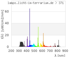 Full Spectrum