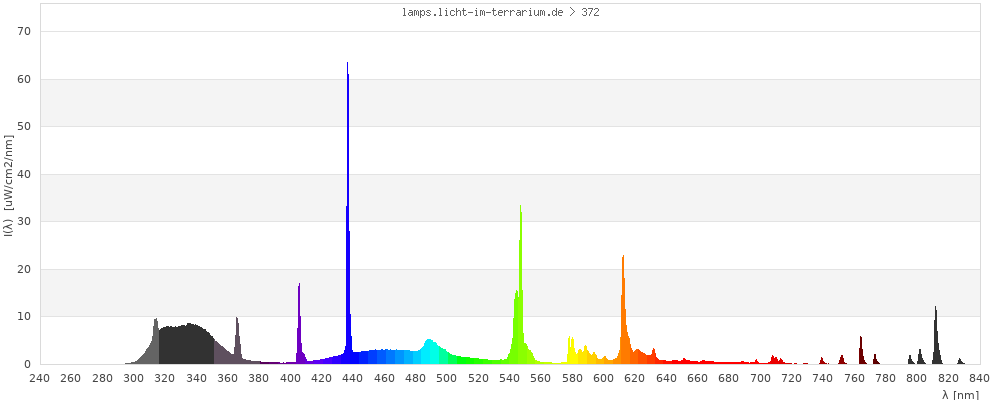 Full Spectrum