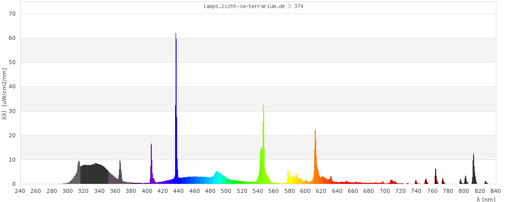 Full Spectrum