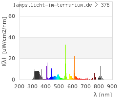 Full Spectrum