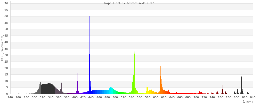 Full Spectrum