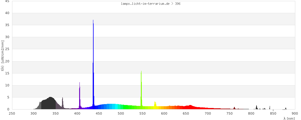 Full Spectrum