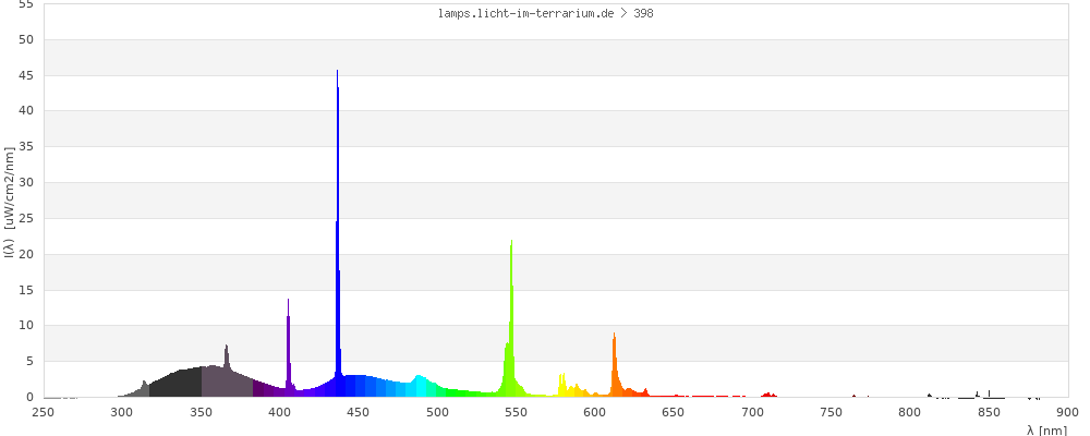 Full Spectrum