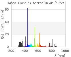 Full Spectrum