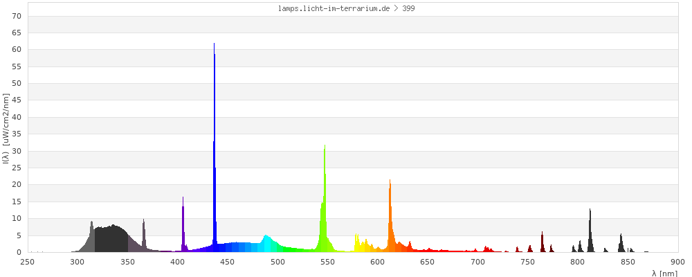 Full Spectrum