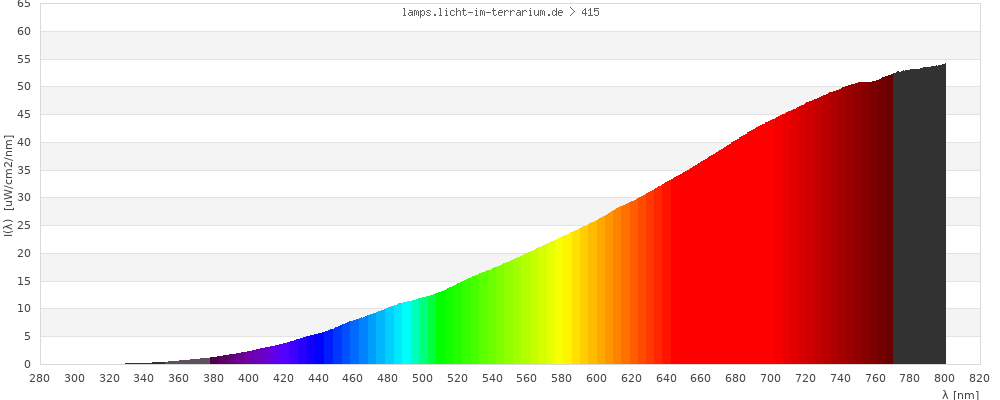 Full Spectrum