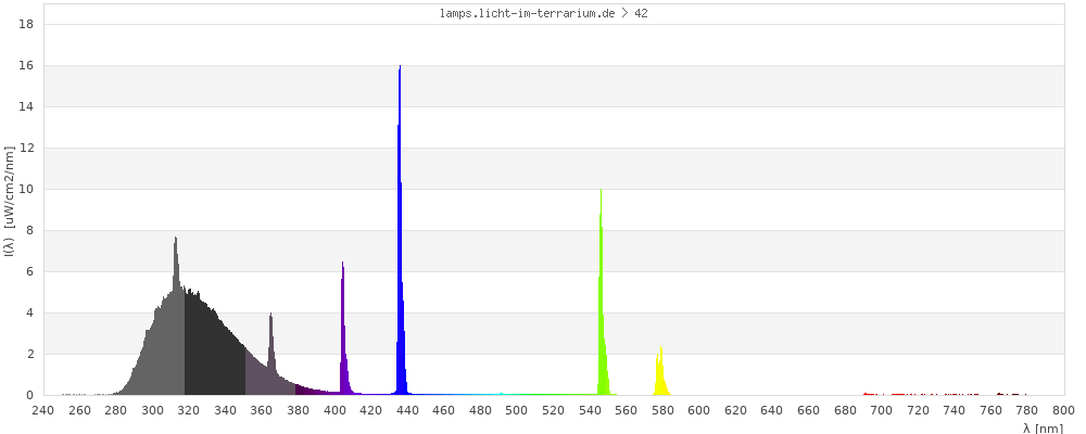 Full Spectrum