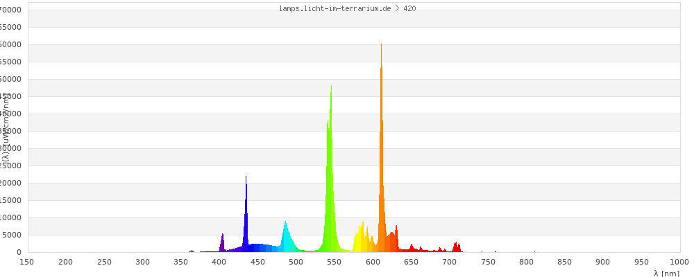 Full Spectrum