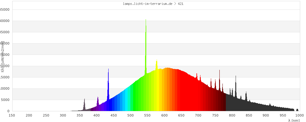 Full Spectrum