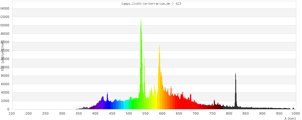 Full Spectrum