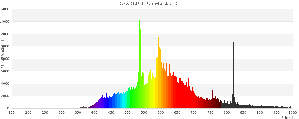 Full Spectrum