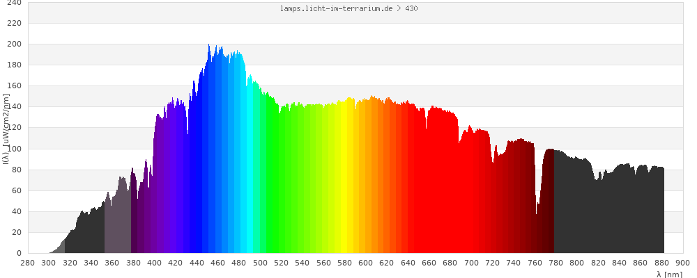 Full Spectrum