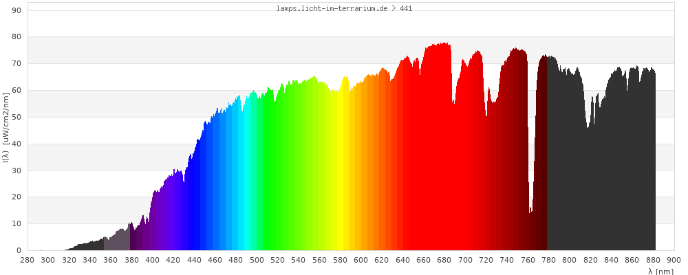 Full Spectrum