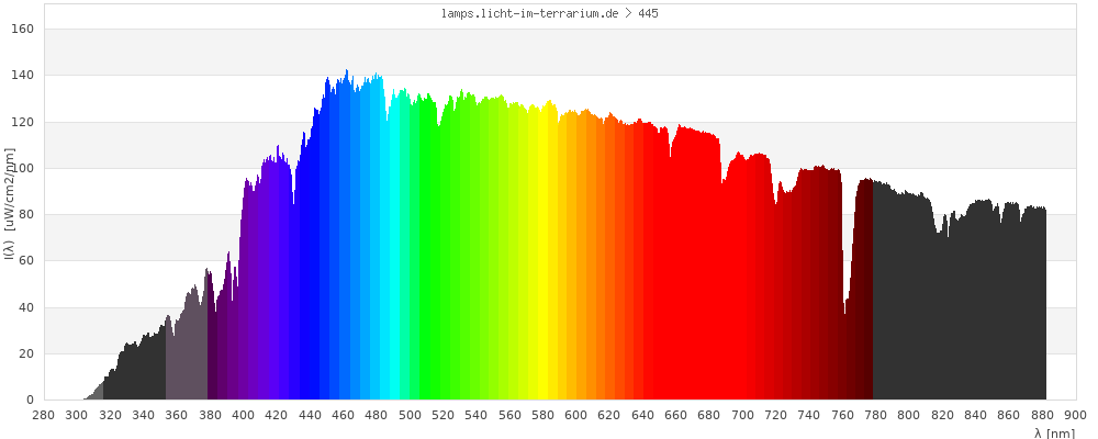 Full Spectrum