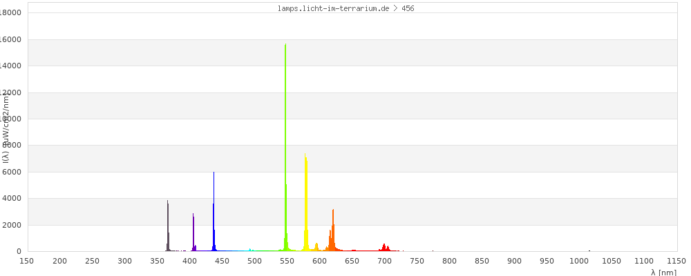 Full Spectrum