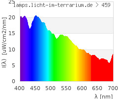 Full Spectrum