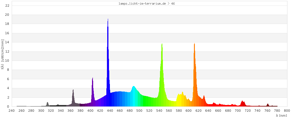 Full Spectrum