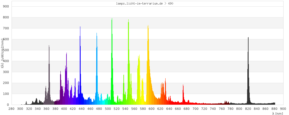 Full Spectrum