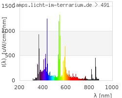 Full Spectrum