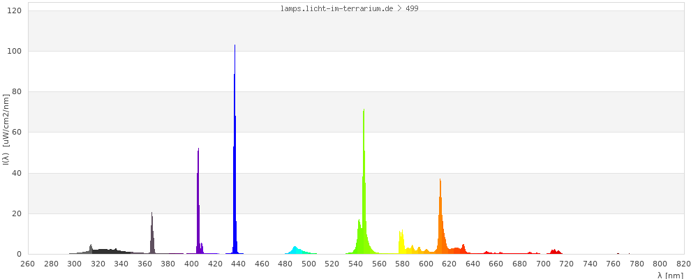 Full Spectrum