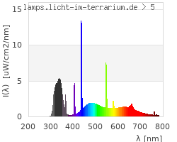 Full Spectrum