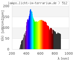 Full Spectrum