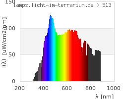 Full Spectrum