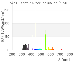 Full Spectrum