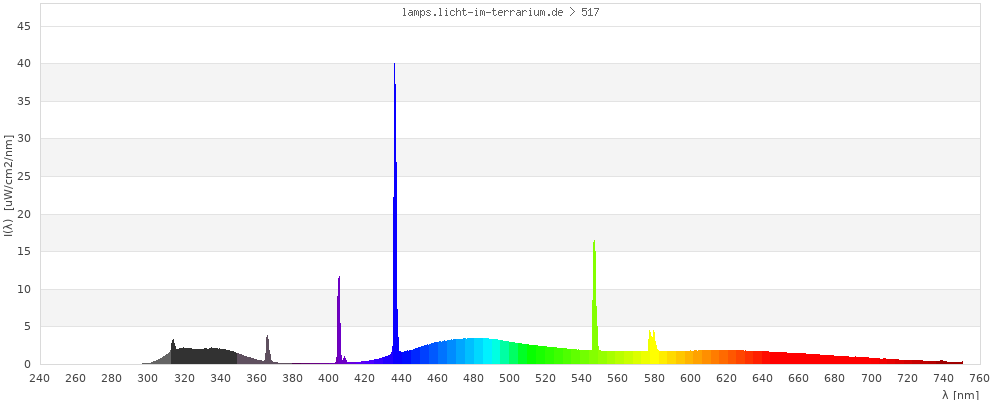 Full Spectrum