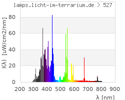 Full Spectrum