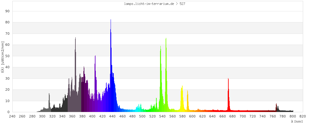 Full Spectrum