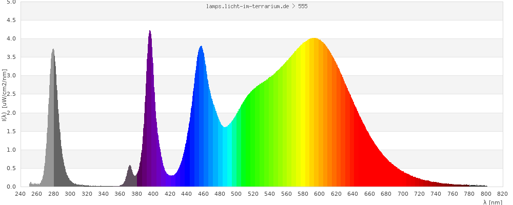 Full Spectrum