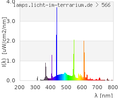 Full Spectrum