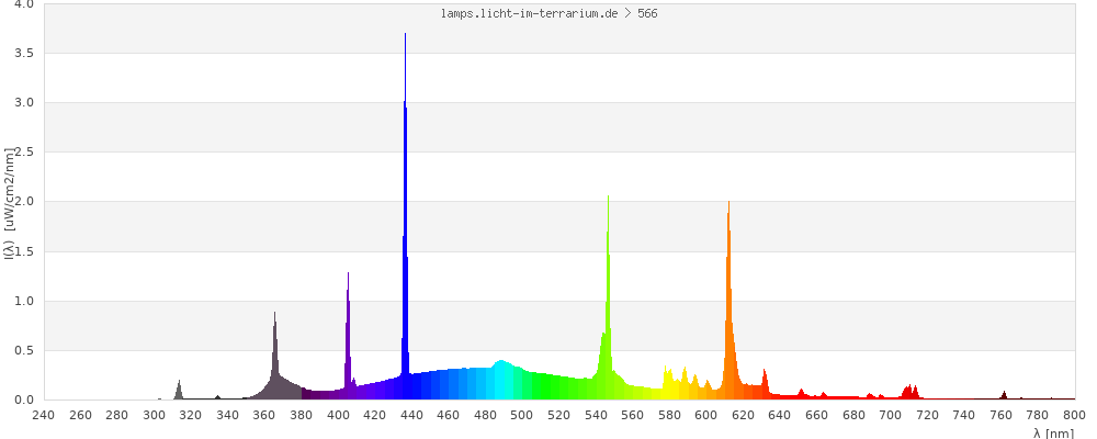 Full Spectrum