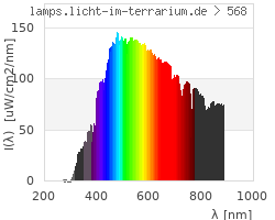 Full Spectrum