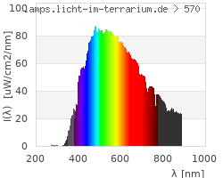 Full Spectrum