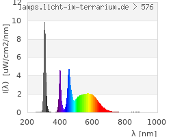 Full Spectrum