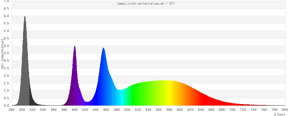 Full Spectrum