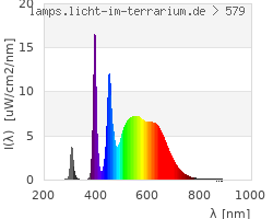 Full Spectrum