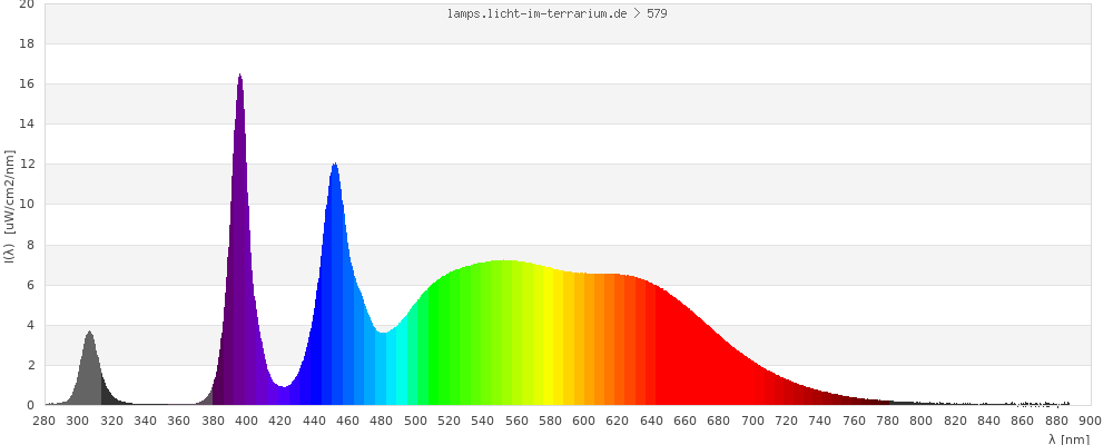 Full Spectrum