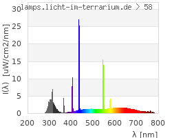 Full Spectrum