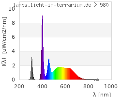 Full Spectrum