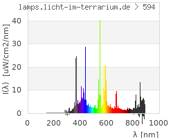 Full Spectrum