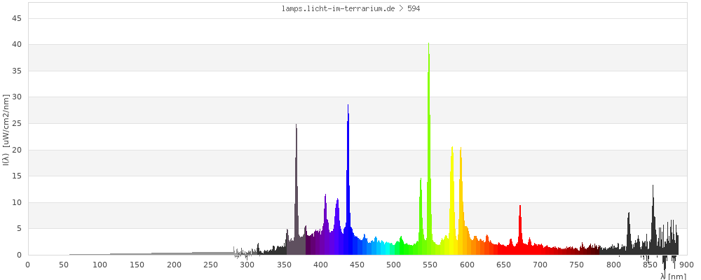 Full Spectrum