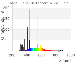 Full Spectrum