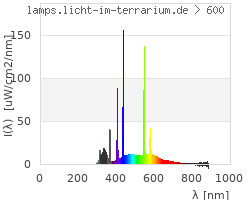 Full Spectrum