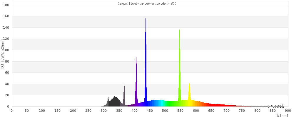 Full Spectrum