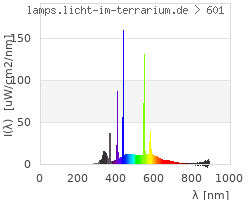 Full Spectrum