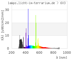 Full Spectrum