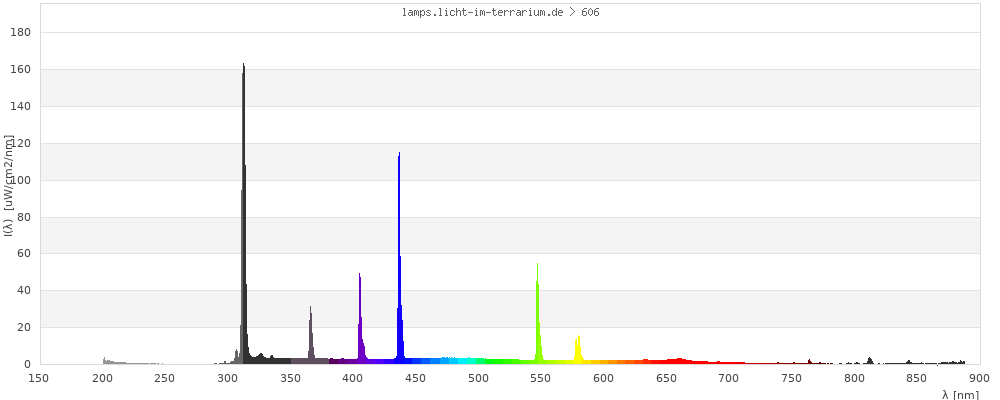 Full Spectrum